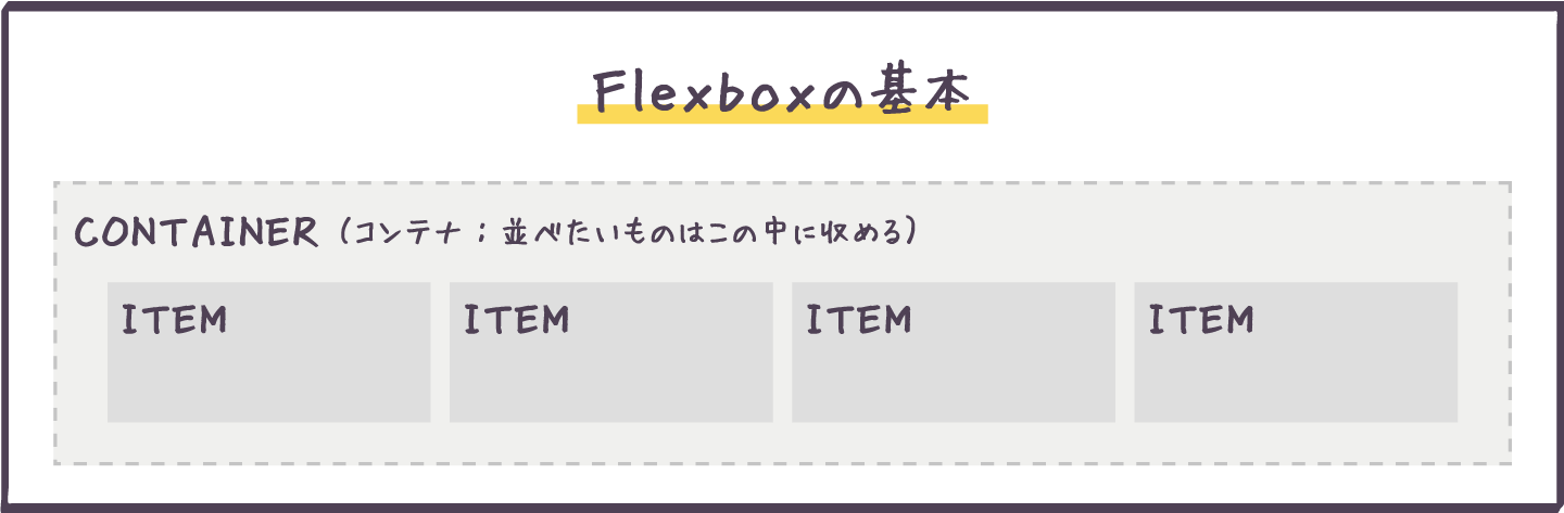 flexboxのイメージ