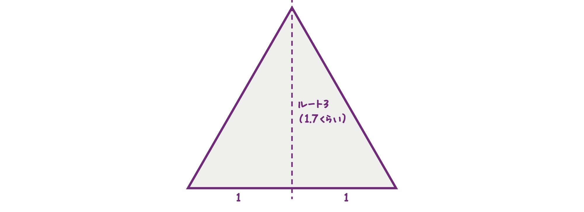 正三角形の比率