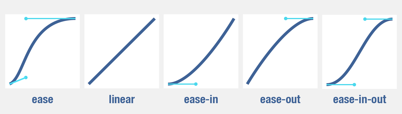 ease、linear、ease-in、ease-out、ease-in-out、cubic-bezierの違い