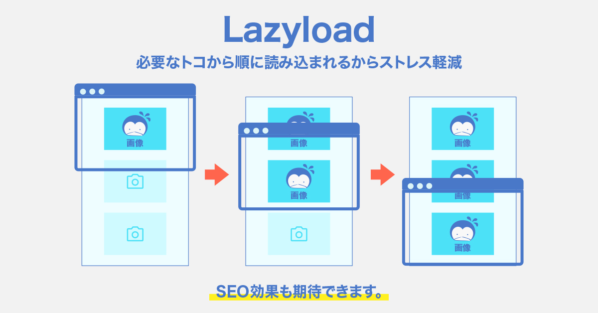 Lazyloadの使い方3つ【HTML版とJS版、確認方法もご紹介】